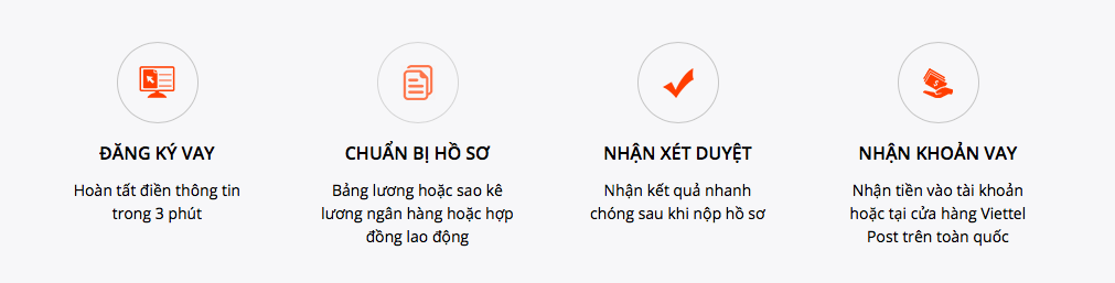 Vay tiền bằng Bảng Lương trực tuyến